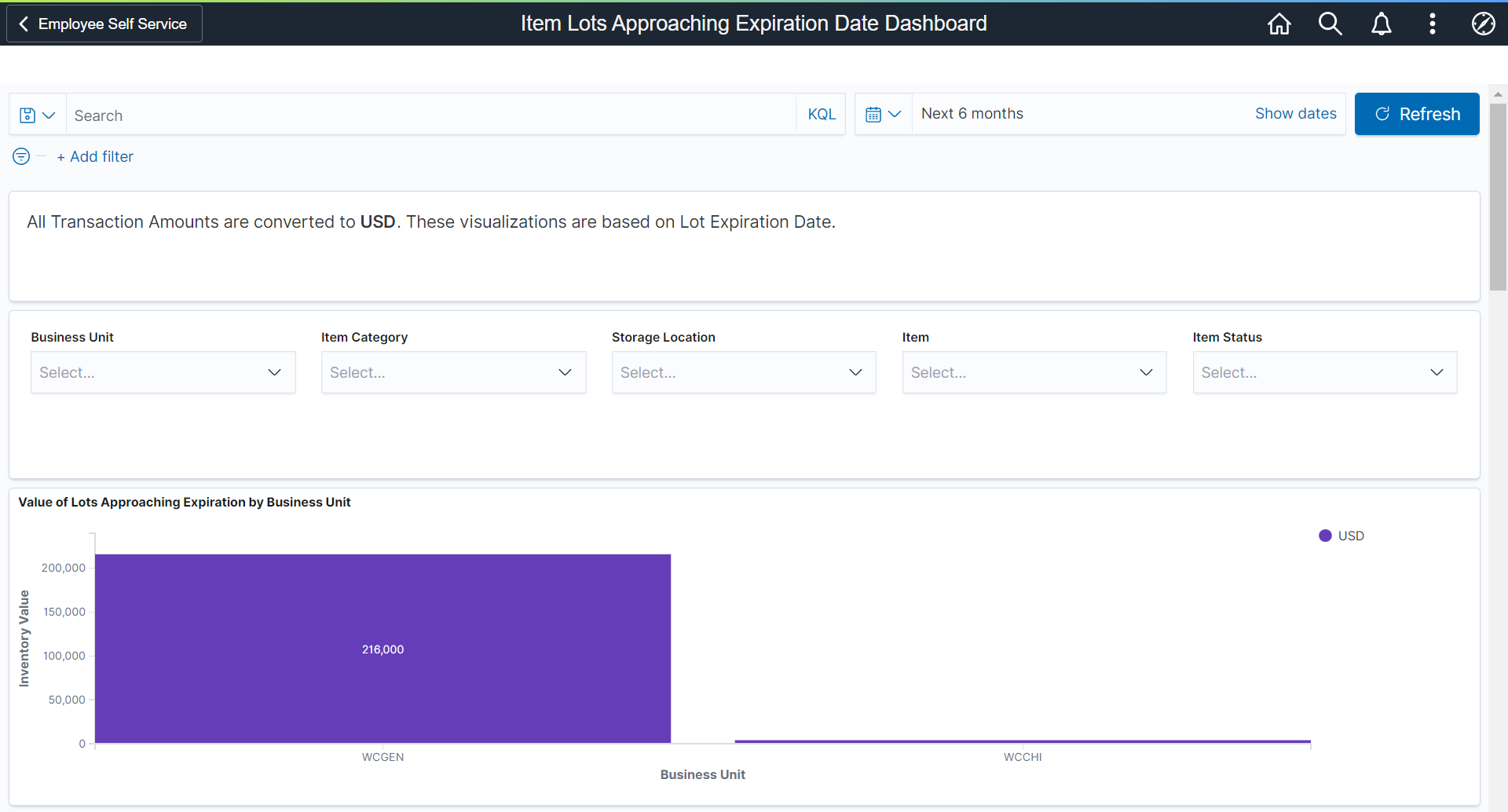 Item Lots Approaching Expiration Date Dashboard (1 of 2)