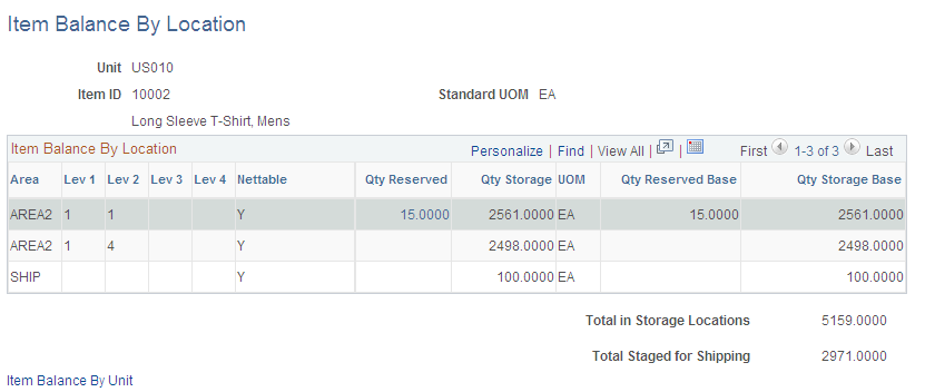 Item Balance by Location page