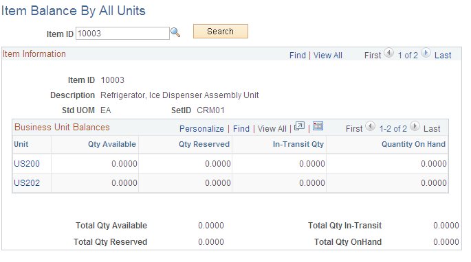Item Balance by All Units page