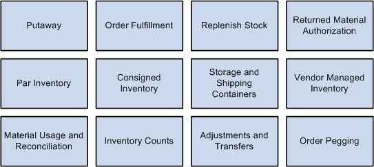 PeopleSoft SCM Inventory business processes