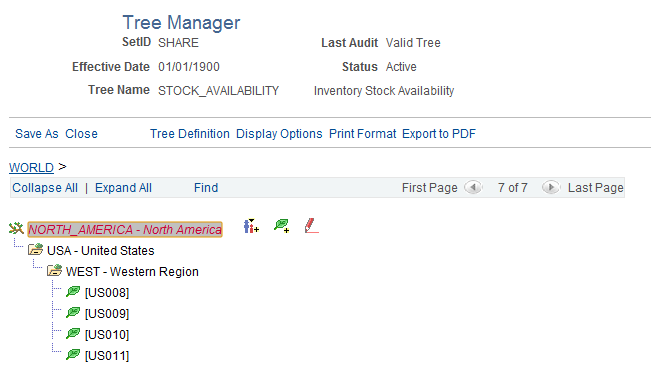 STOCK_AVAILABILITY tree displayed in the Tree Manager