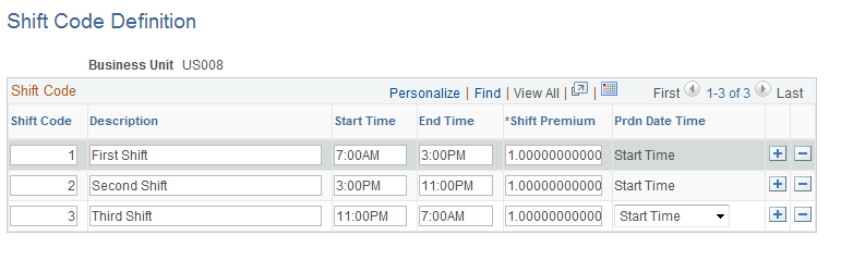 Shift Code Definition page