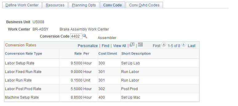 Define Work Center - Conv Code page