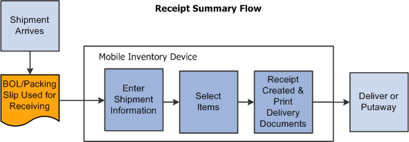 Receipt Summary Flow