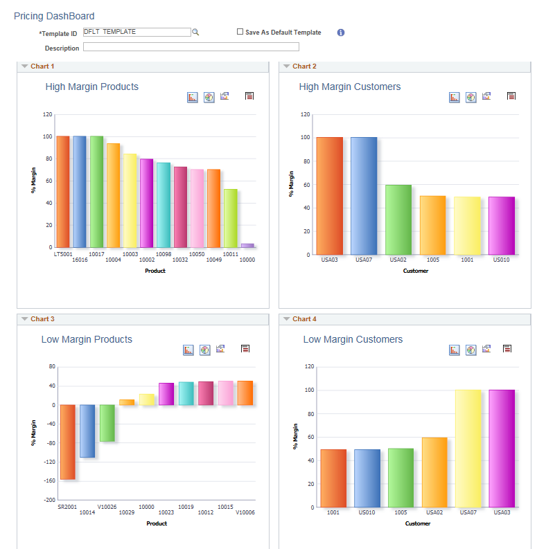 Pricing Dashboard