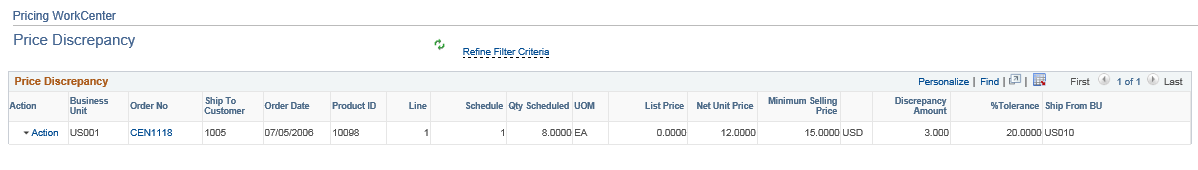 Pricing Discrepancy Alert