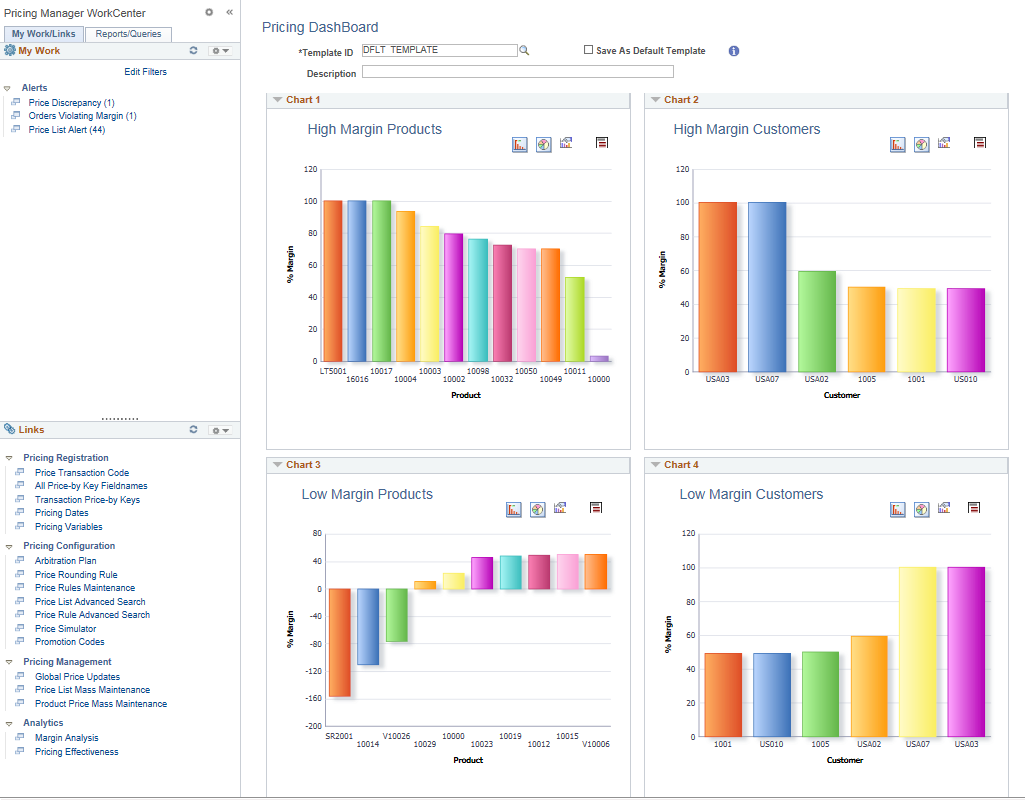 Pricing Manager WorkCenter and Dashboard