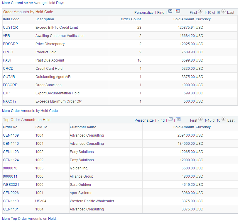 Order Hold Workbench - Overview page (2 of 2)