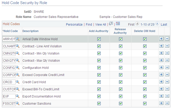 Hold Code Security by Role page