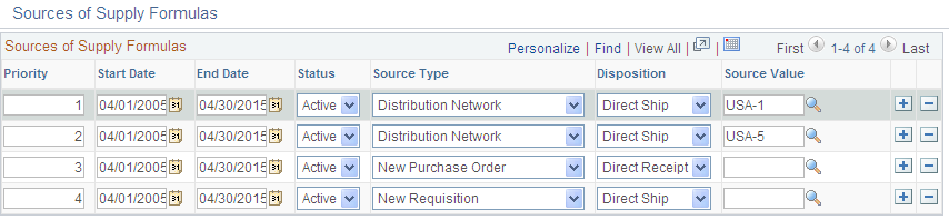 Source of Supply Formulas page