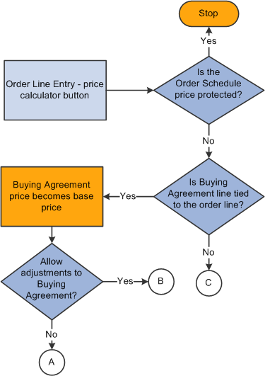 Pricing the sales order (1 of 3)