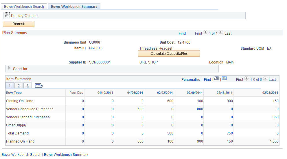 Buyer Workbench Summary page