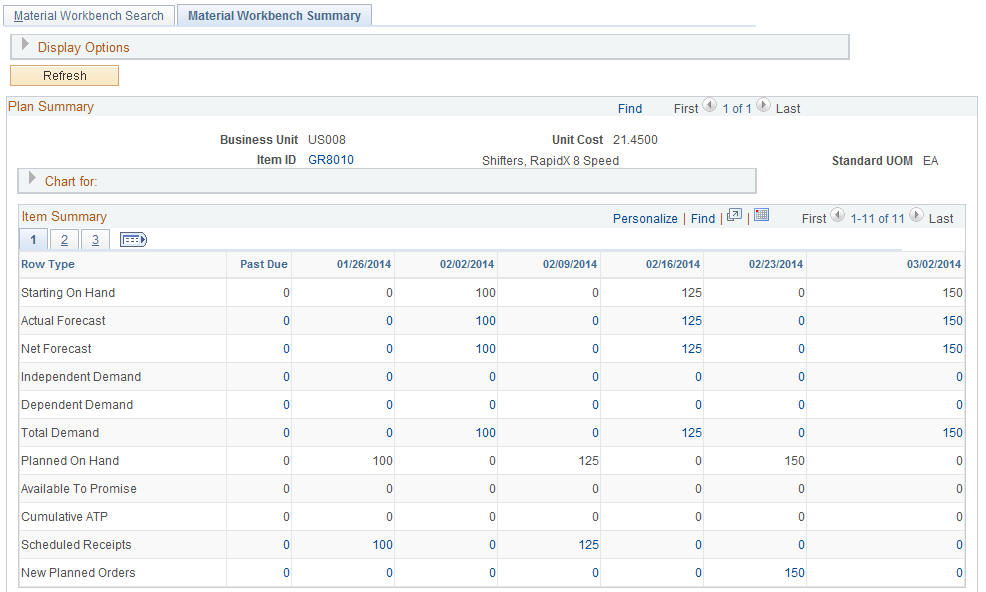 Material Workbench Summary page