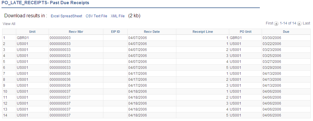 Sample query results generated from the Buyer WorkCenter