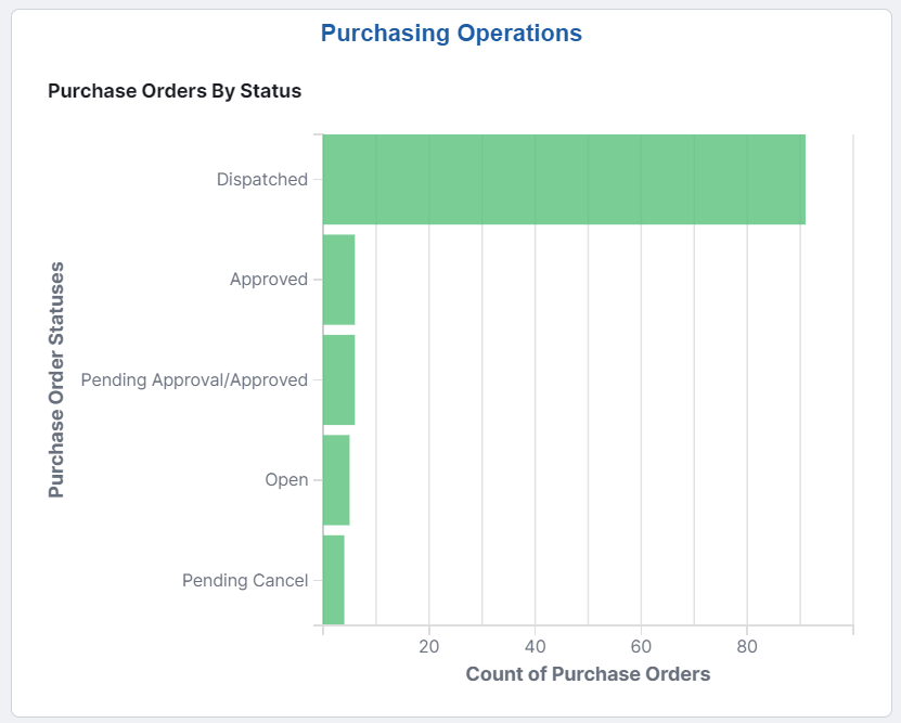 Purchasing Operations Tile