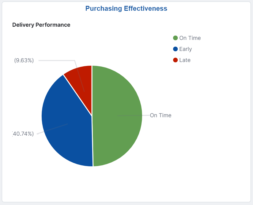 Purchasing Effectiveness Tile