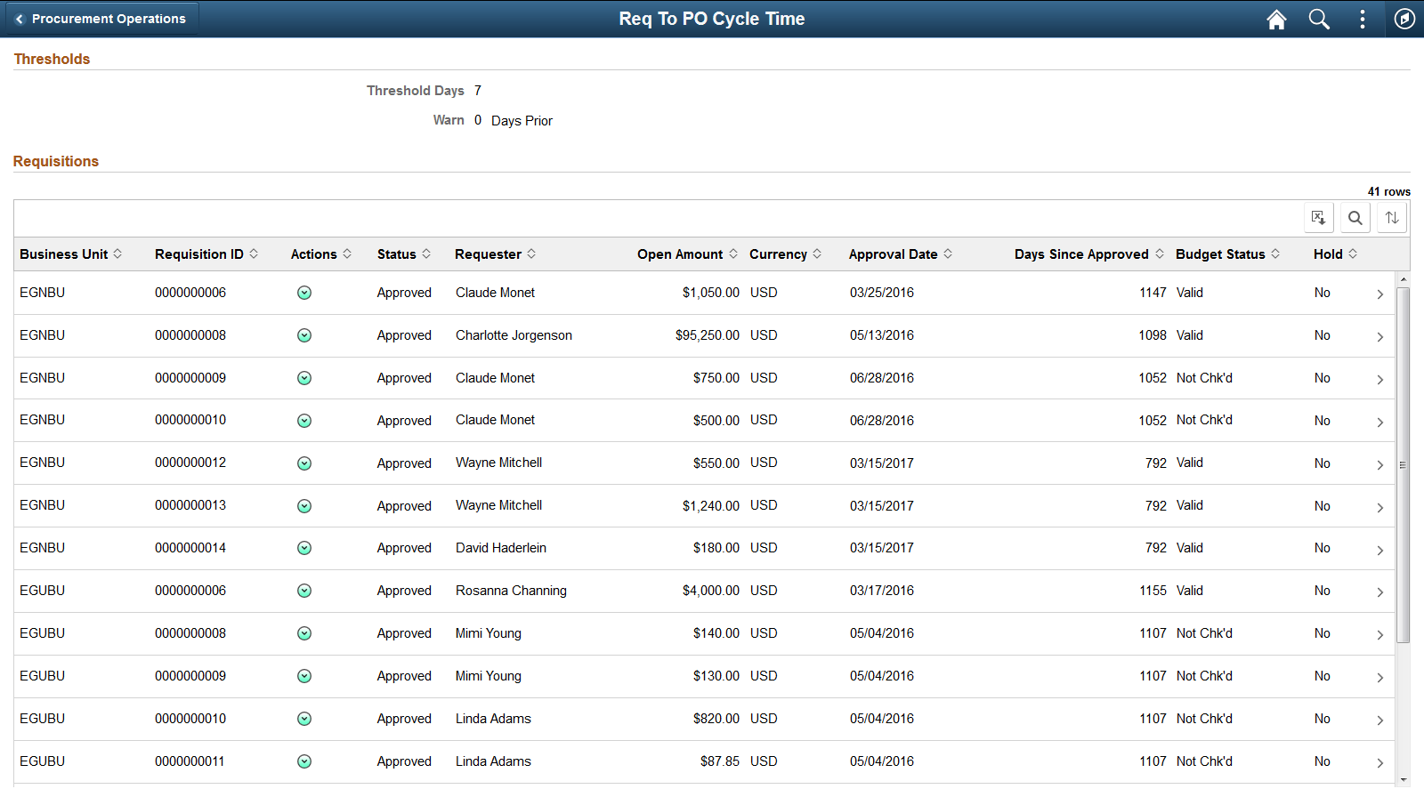 Req to PO Cycle Time Page