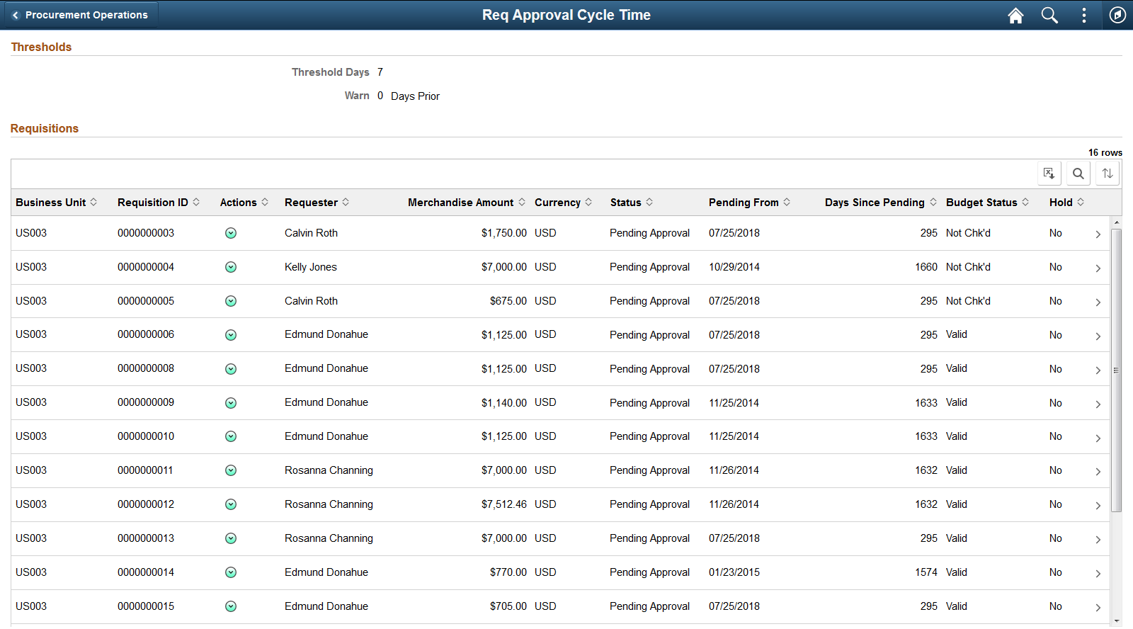 Req Approval cycle Time