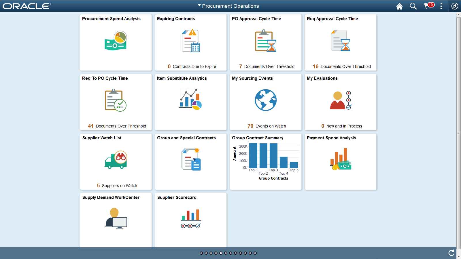 Procurement Operations Home Page