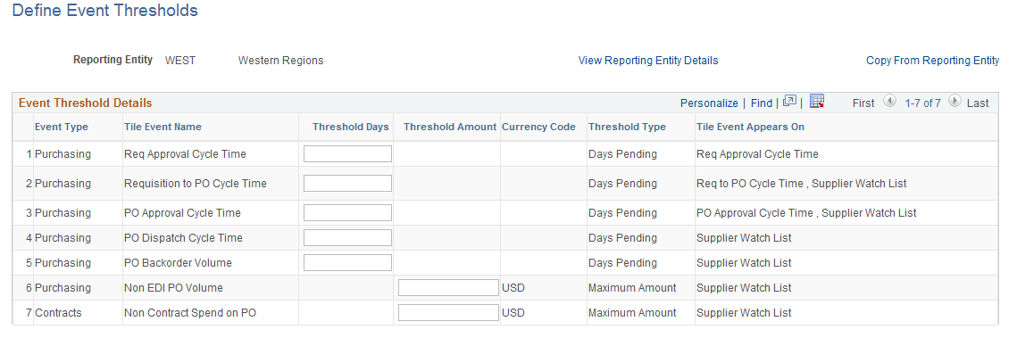 Define Event Threshold