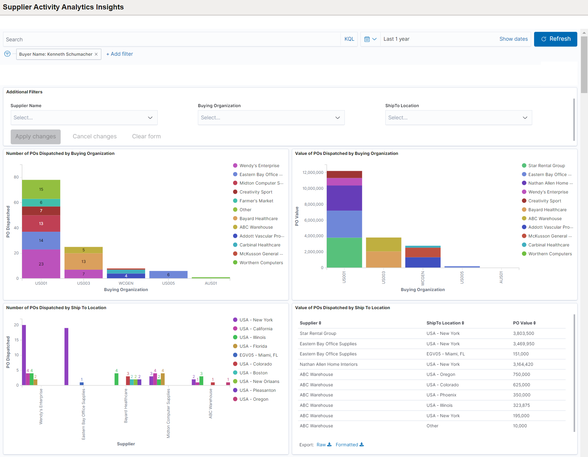 Supplier Activity Analytics Insights (1 of 3)