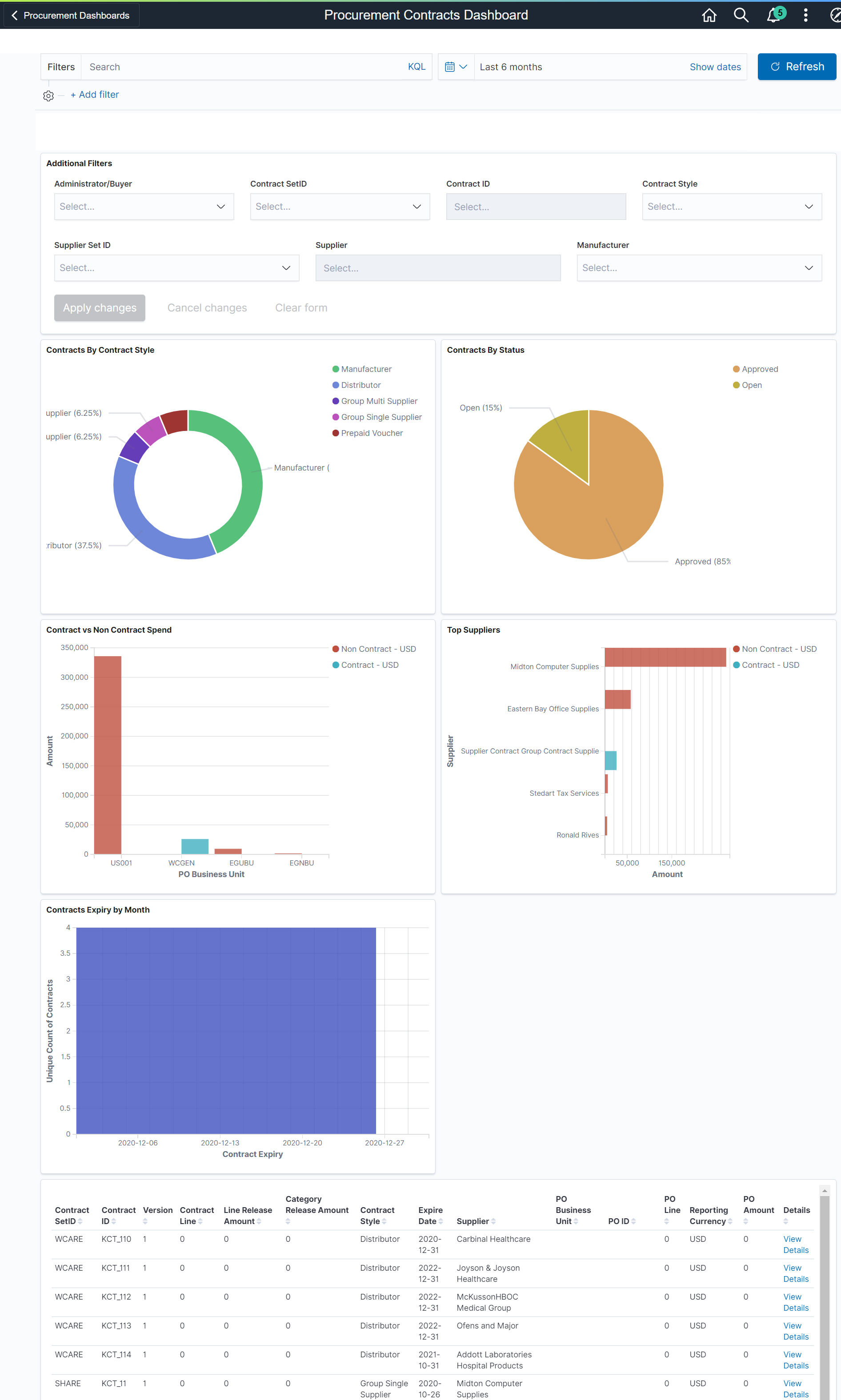 Procurement Contracts Insights Dashboard