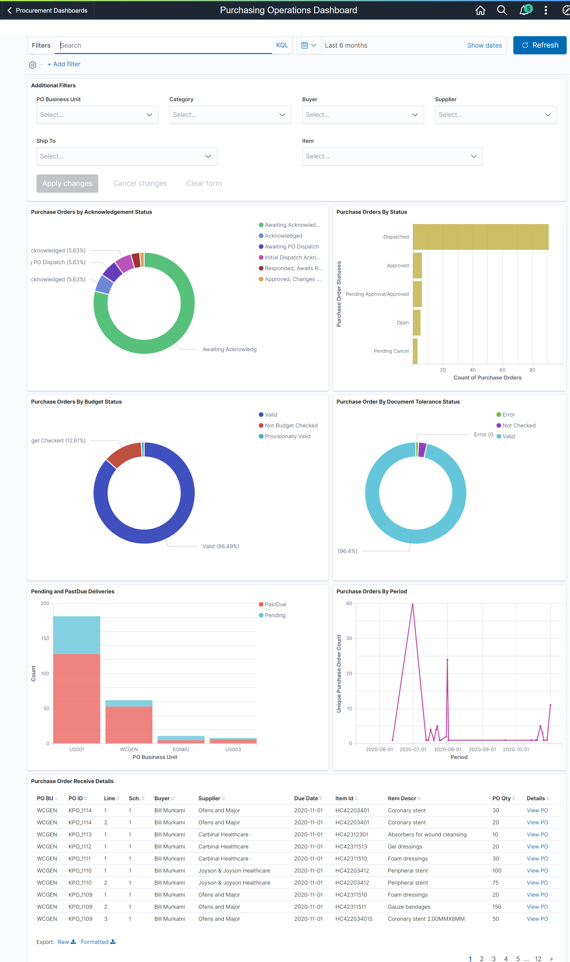 Purchasing Operations Dashboard_No Link