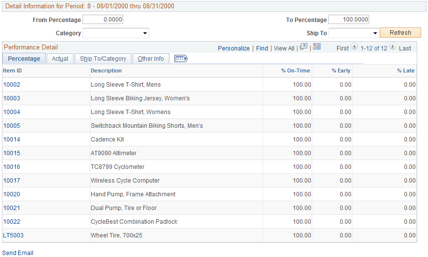 View Supplier Shipment Performance (On-Time Performance) page (2 of 2)