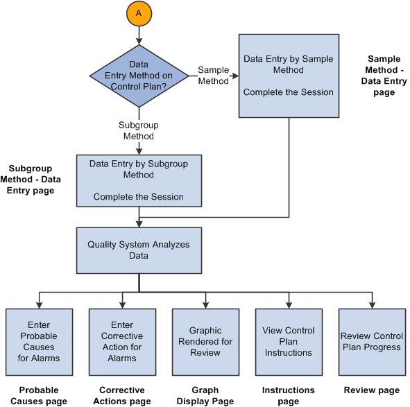 Recalling a pending session business process flow (2 of 2)