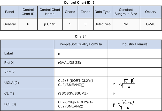 Control Chart ID: 6