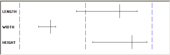 Chart section - min/max graph