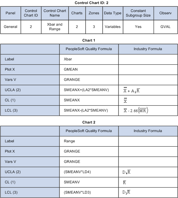 Control Chart ID: 2