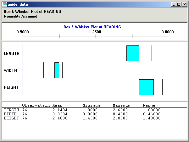 Box Plots panel