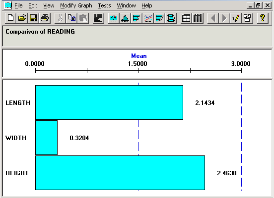 Bar Graph panel