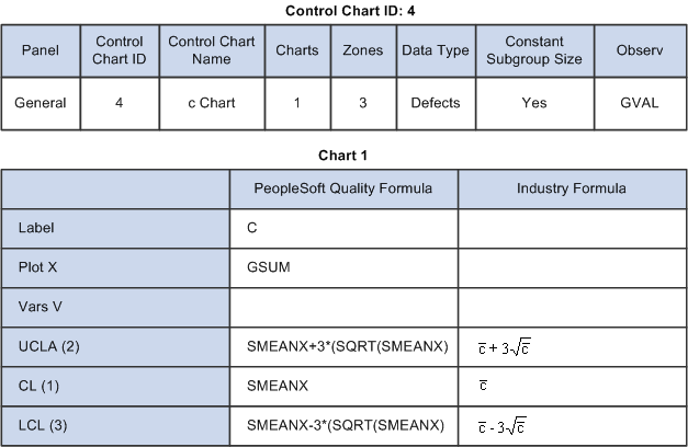 Control Chart ID: 4