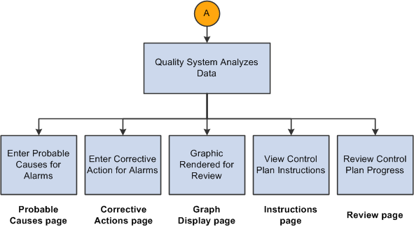 Entering quality data business process flow (2 of 2)