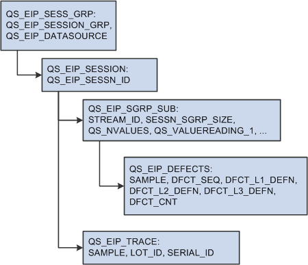 EIP data scenario