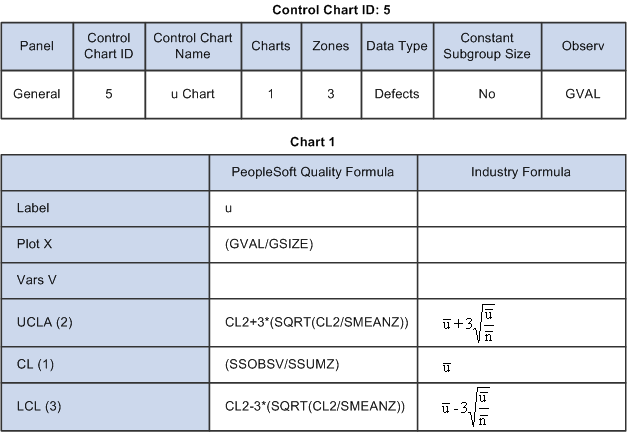 Control Chart ID: 5