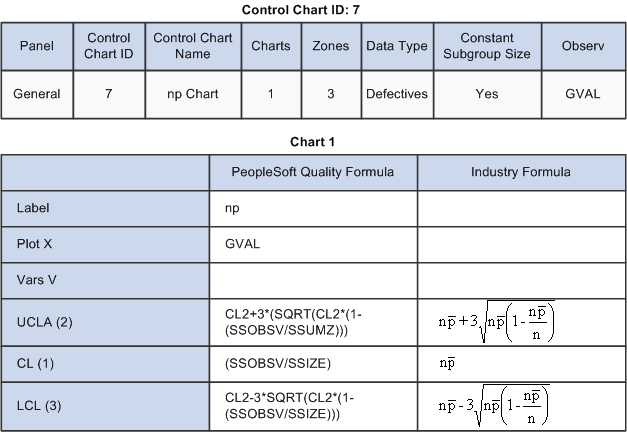 Control Chart ID: 7