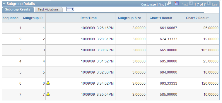 Control Chart page 2 of 2