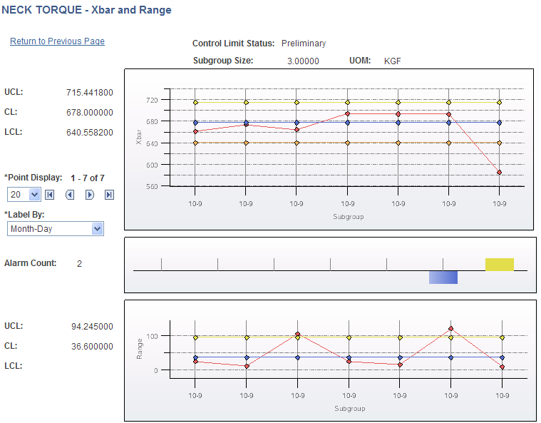 Control Chart page 1 of 2