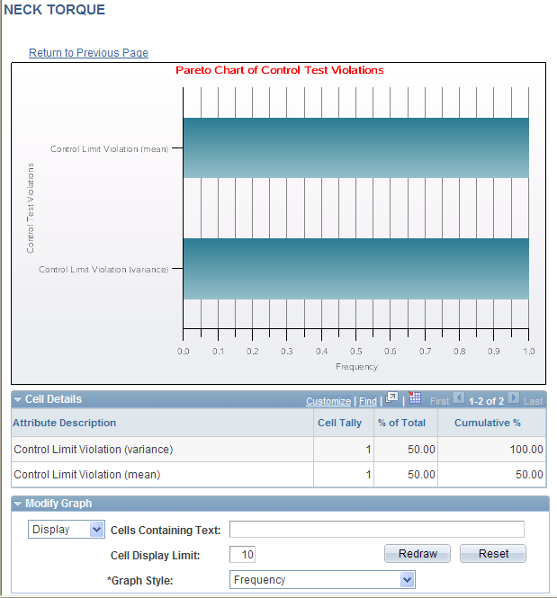 Pareto Chart page