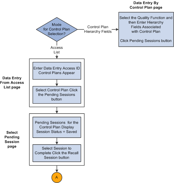 Recalling a pending session business process flow (1 of 2)