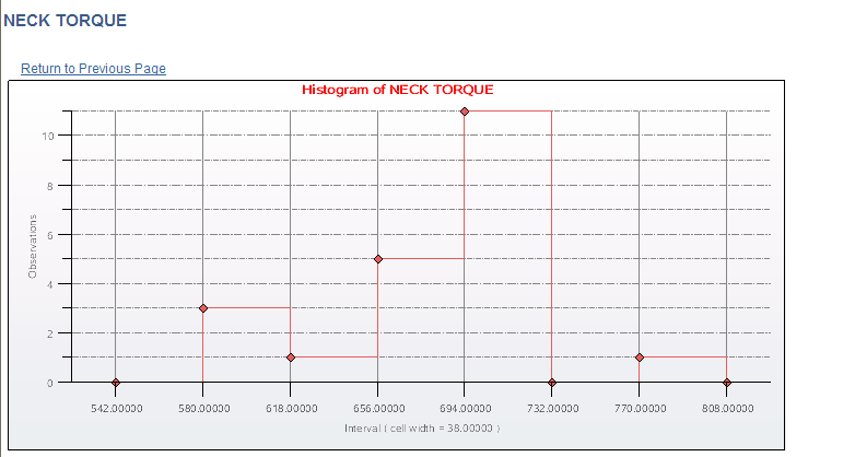 Histogram page 1 of 2