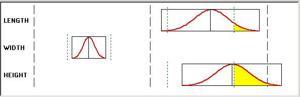 Overlaying distribution curves on box plots