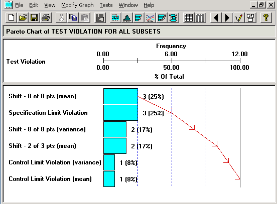 Pareto Chart panel