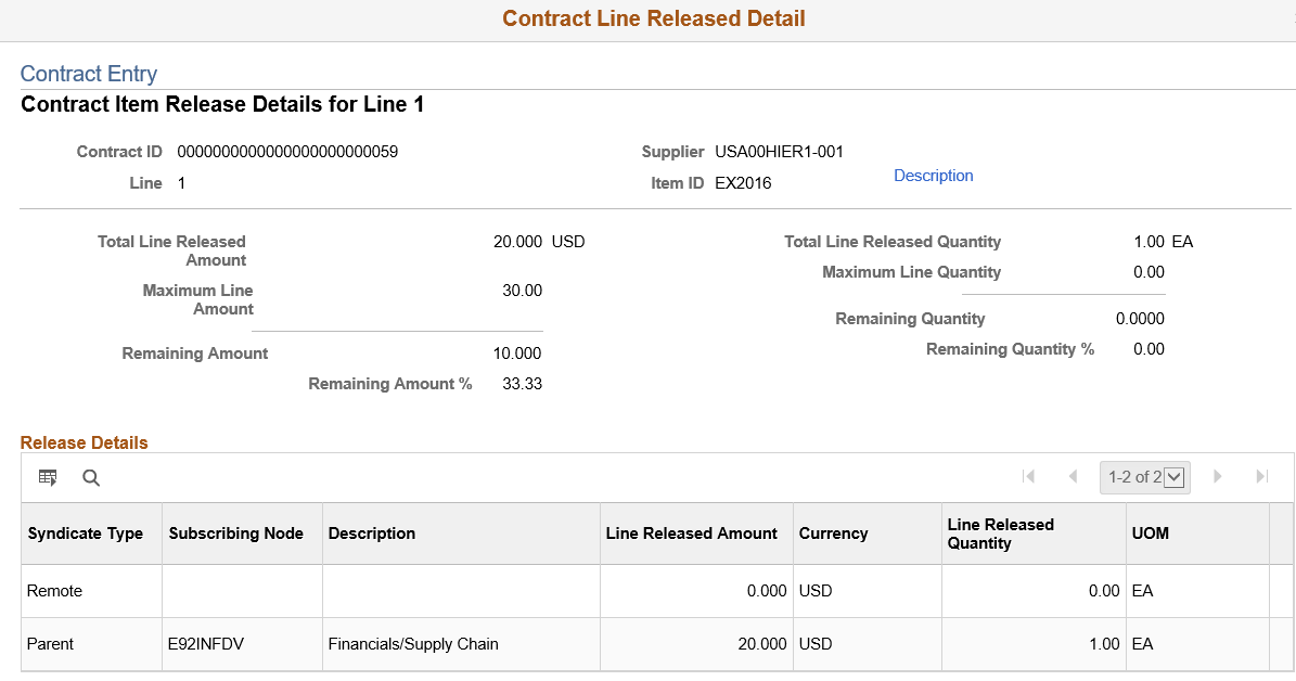 Contract Line Released Detail for a Syndicated Line