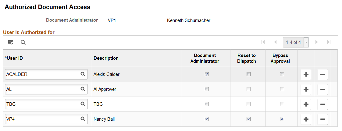 Authorized Document Access