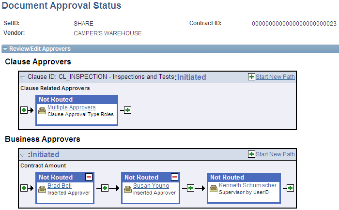 Document Approval Status page with inserted approvers