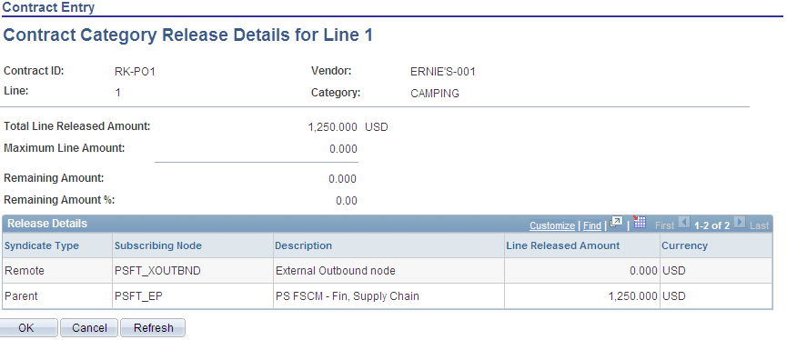 Contract Category Release Details for Line page